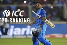 Photo of Suryakumar Yadav Continues To Be Ranked First Among Batters In The ICC T20 Rankings.