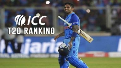 Photo of Suryakumar Yadav Continues To Be Ranked First Among Batters In The ICC T20 Rankings.